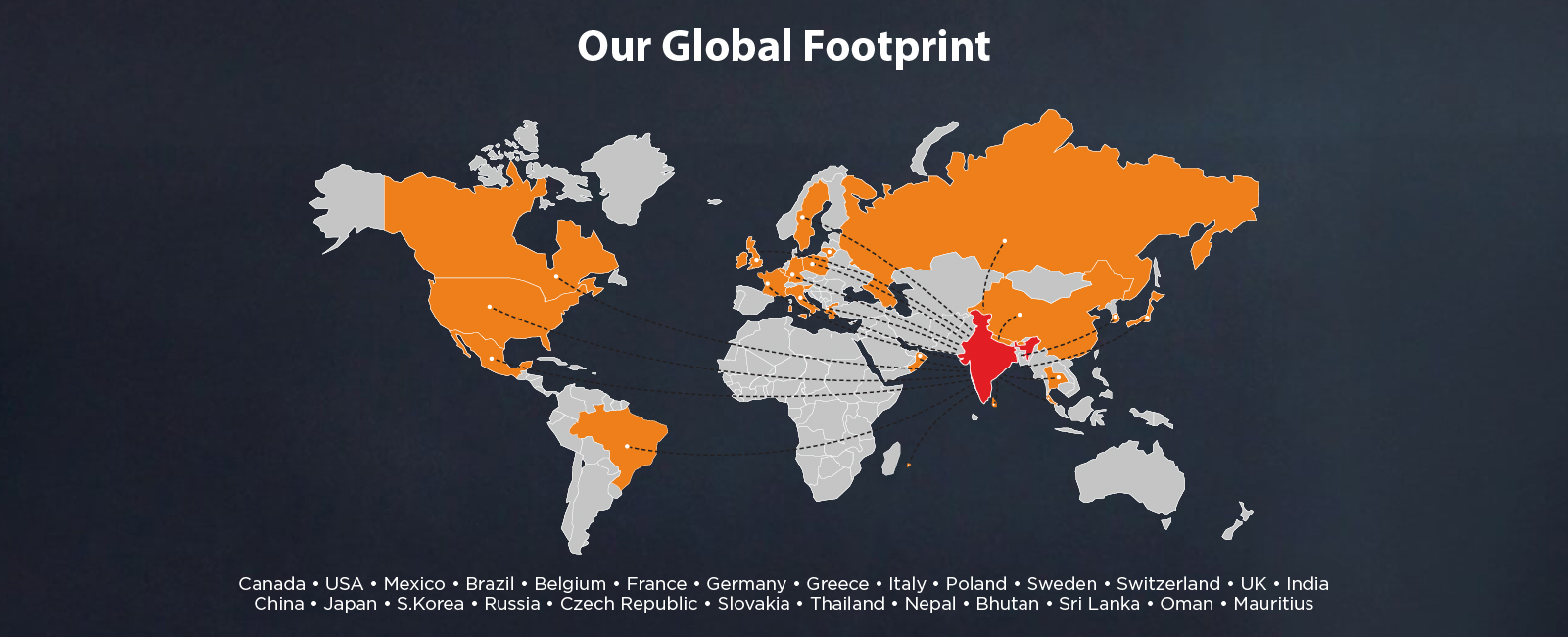 Global foot print
